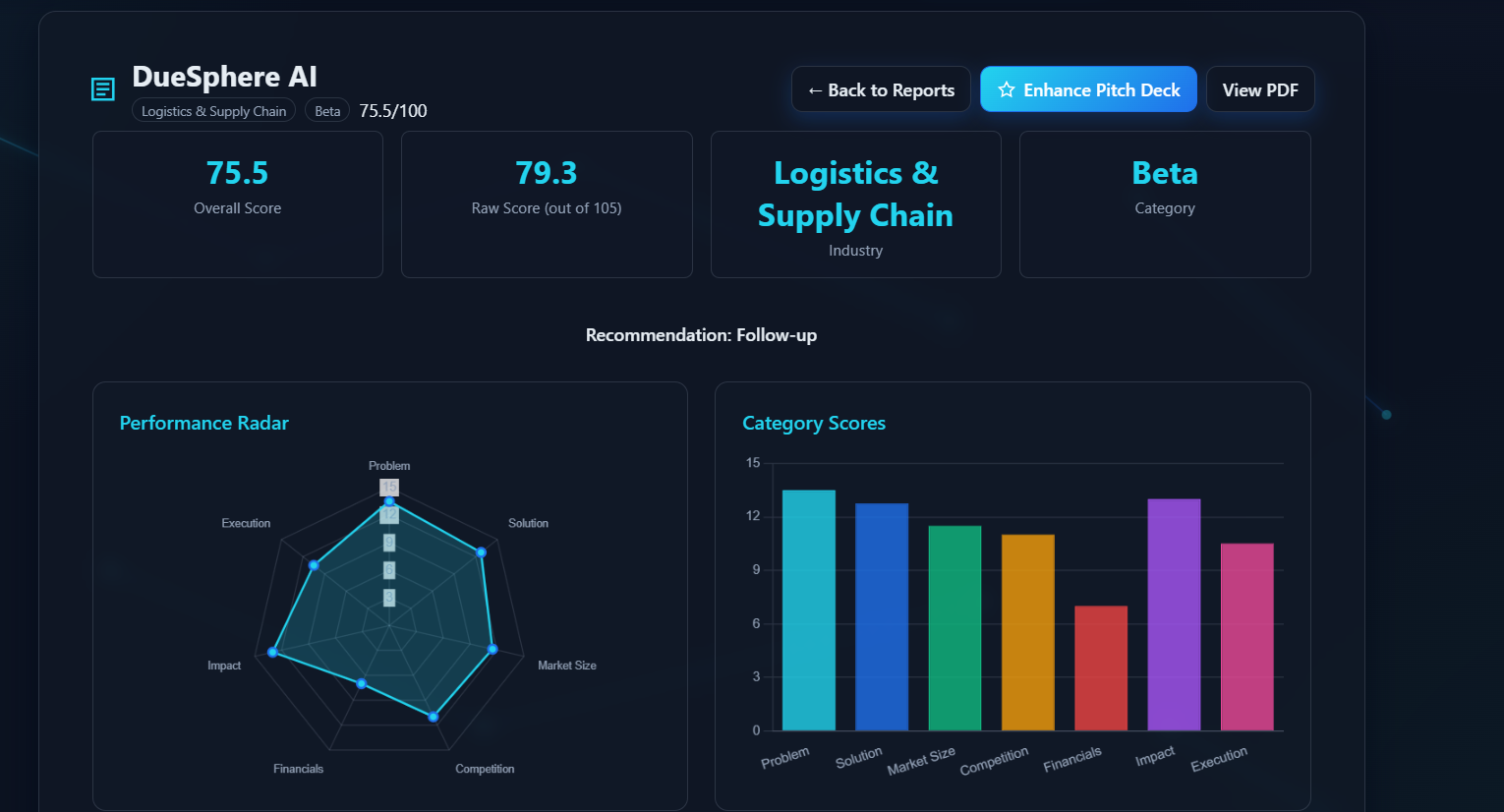 Dashboard screenshot