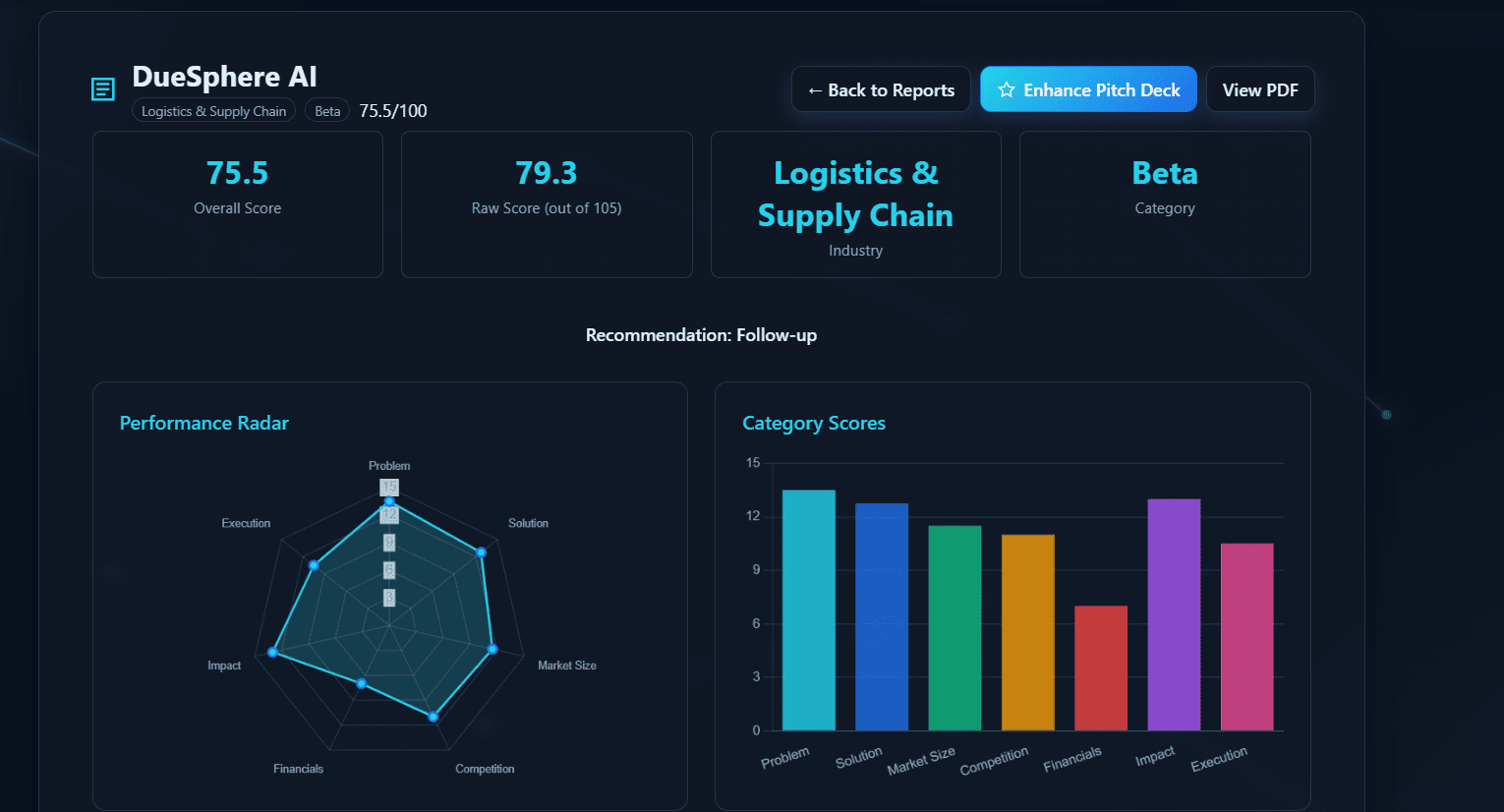 Dashboard screenshot